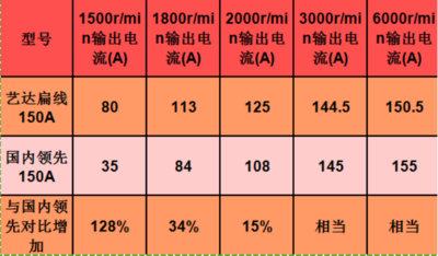 电动空调发电量不足怎么办.en2415.png